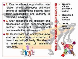 IMPORTANCEOFORGANISATION
8. Supports
efficient
direction &
control
9. Discipline &
morale
increase
10. Use of
scare
resource
 8. Due to efficient organisation inter
relation among employees and even
among all departments become easy
Their responsibility and authority is
clarified in advance.
 9. After comparing the efficiency and
presentation of one department with
another department. management
can evaluate the performance.
 10. Supervisors and employees know
what to do and what is expected of
them, they do it efficiently. This directs
to maximum use of minimum
resources.
 