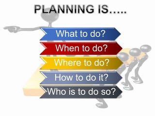What to do?
When to do?
Where to do?
How to do it?
Who is to do so?
 