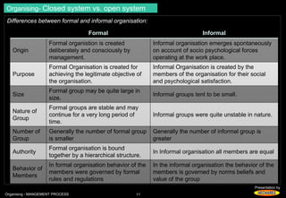 Presentation by 
Organising- Closed system vs. open system 
Differences between formal and informal organisation: 
Formal Informal 
Origin 
Formal organistion is created 
deliberately and consciously by 
management. 
Organising - MANGEMENT PROCESS 11 
Informal organisation emerges spontaneously 
on account of socio psychological forces 
operating at the work place. 
Purpose 
Formal Organisation is created for 
achieving the legitimate objective of 
the organisation. 
Informal Organisation is created by the 
members of the organisation for their social 
and psychological satisfaction. 
Size Formal group may be quite large in 
size. Informal groups tent to be small. 
Nature of 
Group 
Formal groups are stable and may 
continue for a very long period of 
time. 
Informal groups were quite unstable in nature. 
Number of 
Group 
Generally the number of formal group 
is smaller 
Generally the number of informal group is 
greater 
Authority Formal organisation is bound 
together by a hierarchical structure. In Informal organisation all members are equal 
Behavior of 
Members 
In formal organisation behavior of the 
members were governed by formal 
rules and regulations 
In the informal organisation the behavior of the 
members is governed by norms beliefs and 
value of the group 
 