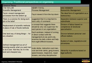 Presentation by 
Organising- Traditional perspectives on organising 
Organising - MANGEMENT PROCESS 5 
 