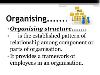 Organising.............
•Organising structure........
• is the established pattern of
relationship among component or
parts of organisation.
•It provides a framework of
employees in an organisation.
 