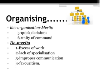 Organising.............
• line organisation-Merits
• 5-quick decisions
• 6-unity of command
• De-merits
• 1-Excess of work
• 2-lack of specialisation
• 3-improper communication
• 4-favouritism.
•
 