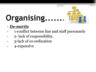 Organising.............
• De-merits
• 1-conflict between line and staff personnels
• 2- lack of responsibility.
• 3-lack of co-ordination
• 4-expensive
 