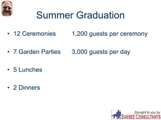 Summer Graduation
• 12 Ceremonies 1,200 guests per ceremony
• 7 Garden Parties 3,000 guests per day
• 5 Lunches
• 2 Dinners
 