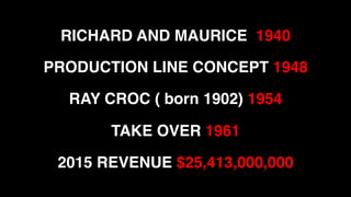 RICHARD AND MAURICE 1940
PRODUCTION LINE CONCEPT 1948
RAY CROC ( born 1902) 1954
TAKE OVER 1961
2015 REVENUE $25,413,000,000
 