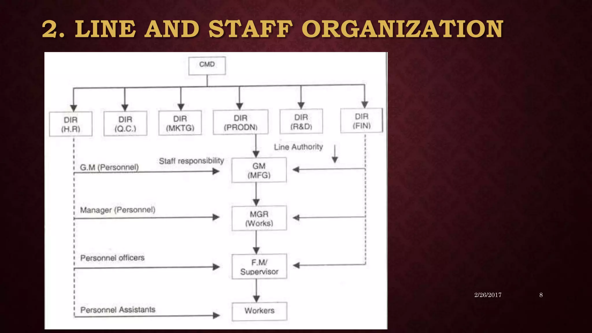 2/26/2017 8
2. LINE AND STAFF ORGANIZATION
 