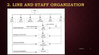 Organizing Function of Management | PPTX
