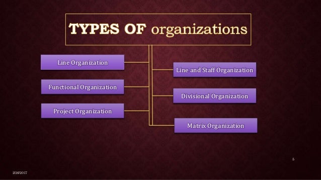 Organizing Function of Management