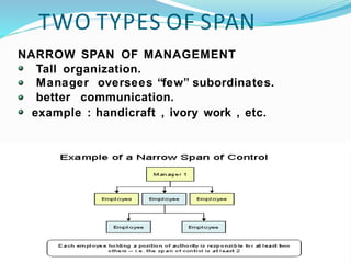 Principles Of Management-Organising | PPTX