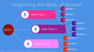 Organizing Speech | PDF