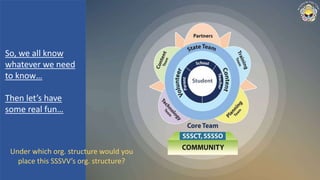 So, we all know
whatever we need
to know…
Then let’s have
some real fun…
Under which org. structure would you
place this SSSVV’s org. structure?
 