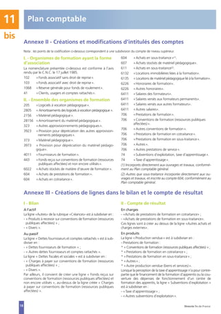 Plan comptable11
18
Annexe II - Créations et modifications d’intitulés des comptes
I. - Organismes de formation ayant la forme
d’association
La nomenclature présentée ci-dessous est conforme à l’avis
rendu par le C.N.C. le 17 juillet 1985.
102 «Fonds associatif sans droit de reprise».
103 «Fonds associatif avec droit de reprise».
1068 «Réserve générale pour fonds de roulement».
41 «Clients, usagers et comptes rattachés».
II. - Ensemble des organismes de formation
205 «Logiciels à vocation pédagogique».
2805 « Amortissements des logiciels à vocation pédagogique ».
2156 «Matériel pédagogique».
28156 «Amortissement du matériel pédagogique».
323 «Autres approvisionnements pédagogiques».
3923 « Provision pour dépréciation des autres approvision-
nements pédagogiques».
373 «Matériel pédagogique».
3973 « Provision pour dépréciation du matériel pédago-
gique».
4011 «Fournisseurs de formation».
443 «Fonds reçus sur conventions de formation (ressources
publiques affectées) et non encore utilisés».
6022 «Achats stockés de matière d’œuvre de formation».
604 «Achats de prestations de formation».
604 «Achats en cotraitance».
604 «Achats en sous-traitance»(1).
607 «Achats stockés de matériel pédagogique».
611 «Achats en sous-traitance(2).
6132 «Locations immobilières liées à la formation».
6135 « Locations de matériel pédagogique lié à la formation».
6226 «Honoraires de formation».
6226 «Autres honoraires».
6411 «Salaires des formateurs».
6411 «Salaires versés aux formateurs permanents».
6411 «Salaires versés aux autres formateurs».
6411 «Autres salaires».
706 «Prestations de formation».
706 «Conventions de formation (ressources publiques
affectées)».
706 «Autres conventions de formation».
706 «Prestations de formation en cotraitance».
706 «Prestations de formation en sous-traitance».
706 «Autres».
706 «Autres prestations de service».
74 «Subventions d’exploitation, taxe d’apprentissage».
74 «Taxe d’apprentissage».
(1) Incorporés directement aux ouvrages et travaux, conformé-
ment au Plan comptable général.
(2) Autres que sous-traitance incorporée directement aux ou-
vrages et travaux, et inscrite au compte 604, conformément au
Plan comptable général.
Nota : les points de la codification ci-dessous correspondent à une subdivision du compte de niveau supérieur.
Annexe III - Créations de lignes dans le bilan et le compte de résultat
I - Bilan
A l’actif
La ligne «Autres» de la rubrique «Créances» est à subdiviser en :
- « Produits à recevoir sur conventions de formation (ressources
publiques affectées) » ;
- « Divers ».
Au passif
La ligne « Dettes fournisseurs et comptes rattachés » est à sub-
diviser en :
- « Dettes fournisseurs de formation » ;
- « Autres dettes fournisseurs et comptes rattachés ».
La ligne « Dettes fiscales et sociales » est à subdiviser en :
- « Charges à payer sur conventions de formation (ressources
publiques affectées) » ;
- « Divers ».
Par ailleurs, il convient de créer une ligne « Fonds reçus sur
conventions de formation (ressources publiques affectées) et
non encore utilisés », au-dessus de la ligne créée « Charges
à payer sur conventions de formation (ressources publiques
affectées) ».
II - Compte de résultat
En charges
- «Achats de prestations de formation en cotraitance» ;
- «Achats de prestations de formation en sous-traitance».
Ces lignes sont à créer au dessus de la ligne «Autres achats et
charges externes».
En produits
La ligne «Production vendue» est à subdiviser en :
- Prestations de formation :
* « Conventions de formation (ressources publiques affectées) » ;
* «Prestations de formation en cotraitance» ;
* «Prestations de formation en sous-traitance» ;
* «Autres» ;
* «Autre production vendue (biens et services)».
Lorsque la perception de la taxe d’apprentissage n’a pour contre-
partie que le financement de la formation d’apprentis ou la cou-
verture des dépenses de fonctionnement d’un centre de
formation des apprentis, la ligne « Subventions d’exploitation »
est à subdiviser en :
- «Taxe d’apprentissage» ;
- «Autres subventions d’exploitation».
bis
Direccte Île-de-France
 
