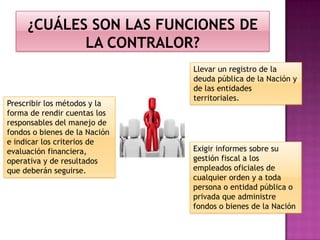 Prescribir los métodos y la
forma de rendir cuentas los
responsables del manejo de
fondos o bienes de la Nación
e indicar los criterios de
evaluación financiera,
operativa y de resultados
que deberán seguirse.
Llevar un registro de la
deuda pública de la Nación y
de las entidades
territoriales.
Exigir informes sobre su
gestión fiscal a los
empleados oficiales de
cualquier orden y a toda
persona o entidad pública o
privada que administre
fondos o bienes de la Nación
 