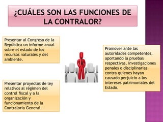 Presentar al Congreso de la
República un informe anual
sobre el estado de los
recursos naturales y del
ambiente.
Promover ante las
autoridades competentes,
aportando la pruebas
respectivas, investigaciones
penales o disciplinarias
contra quienes hayan
causado perjuicio a los
intereses patrimoniales del
Estado.
Presentar proyectos de ley
relativos al régimen del
control fiscal y a la
organización y
funcionamiento de la
Contraloría General.
 