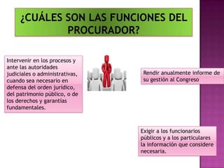 Intervenir en los procesos y
ante las autoridades
judiciales o administrativas,
cuando sea necesario en
defensa del orden jurídico,
del patrimonio público, o de
los derechos y garantías
fundamentales.
Rendir anualmente informe de
su gestión al Congreso
Exigir a los funcionarios
públicos y a los particulares
la información que considere
necesaria.
 