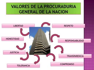 LIBERTAD
HONESTIDAD
JUSTICIA
TOLERANCIA
TRANSPARENCIA
RESPONSABILIDAD
RESPETO
COMPROMISO
 