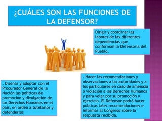 . Diseñar y adoptar con el
Procurador General de la
Nación las políticas de
promoción y divulgación de
los Derechos Humanos en el
país, en orden a tutelarlos y
defenderlos
Dirigir y coordinar las
labores de las diferentes
dependencias que
conforman la Defensoría del
Pueblo.
. Hacer las recomendaciones y
observaciones a las autoridades y a
los particulares en caso de amenaza
o violación a los Derechos Humanos
y para velar por su promoción y
ejercicio. El Defensor podrá hacer
públicas tales recomendaciones e
informar al Congreso sobre la
respuesta recibida.
 