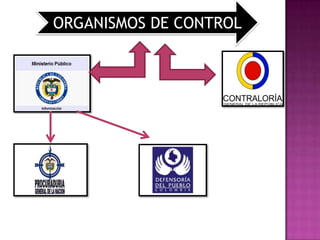 ORGANISMOS DE CONTROL
 