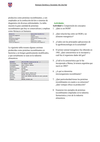 Biología Genética y Sociedad. 6to 2da Nat
producirse como proteínas recombinantes, y son
empleados en la confección de kits o sistemas de
diagnóstico de diversas enfermedades. La tabla
muestra la gran cantidad de proteínas
recombinantes que hoy se comercializan y emplean
como fármacos en humanos.
La siguiente tabla resume algunas enzimas
producidas como proteínas recombinantes en
bacterias y en hongos genéticamente modificados,
y que actualmente se usan en la industria
alimenticia:
Actividades
Actividad 1. Comprensión de conceptos
1. ¿Qué es un OGM?
2. ¿Qué relación hay entre un OGM y un
alimento transgénico?
3. ¿Cuáles son las principales aplicaciones de
la agrobiotecnología en la actualidad?
4. El primer animal transgénico fue obtenido en
1982. ¿Qué característica se le incorporó y
cuál fue el organismo dador del gen?
5. ¿Cuál es la característica que le fue
incorporada a Mansa, la ternera argentina que
nació en 2002?
6. ¿A qué se denomina
microorganismo recombinante?
7. ¿Qué particularidad tienen las proteínas
recombinantes en cuanto a su estructura?
¿Qué ventajas ofrece su producción?
8. Enumerar tres ejemplos de proteínas
recombinantes empeladas en la industria
farmacéutica y tres de la industria
alimenticia.
 
