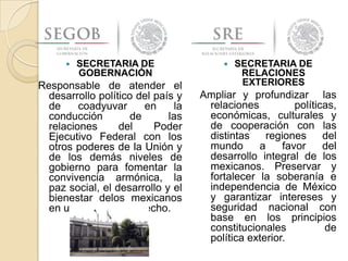 

SECRETARIA DE
GOBERNACIÓN

Responsable de atender el
desarrollo político del país y
de
coadyuvar
en
la
conducción
de
las
relaciones
del
Poder
Ejecutivo Federal con los
otros poderes de la Unión y
de los demás niveles de
gobierno para fomentar la
convivencia armónica, la
paz social, el desarrollo y el
bienestar delos mexicanos
en un Estado de derecho.



SECRETARIA DE
RELACIONES
EXTERIORES

Ampliar y profundizar las
relaciones
políticas,
económicas, culturales y
de cooperación con las
distintas
regiones
del
mundo
a
favor
del
desarrollo integral de los
mexicanos. Preservar y
fortalecer la soberanía e
independencia de México
y garantizar intereses y
seguridad nacional con
base en los principios
constitucionales
de
política exterior.

 