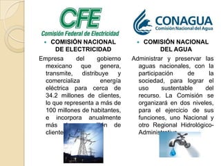 COMISIÓN NACIONAL
DE ELECTRICIDAD
Empresa
del
gobierno
mexicano que genera,
transmite,
distribuye
y
comercializa
energía
eléctrica para cerca de
34.2 millones de clientes,
lo que representa a más de
100 millones de habitantes,
e incorpora anualmente
más de un millón de
clientes nuevos.


COMISIÓN NACIONAL
DEL AGUA
Administrar y preservar las
aguas nacionales, con la
participación
de
la
sociedad, para lograr el
uso
sustentable
del
recurso. La Comisión se
organizará en dos niveles,
para el ejercicio de sus
funciones, uno Nacional y
otro Regional HidrológicoAdministrativo.


 