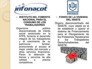 INSTITUTO DEL FOMENTO
NACIONAL PARA EL
CONSUMO DE LOS
TRABAJADORES
Organismo
público
descentralizado de interés
social sectorizado en la
STPS, fomenta el desarrollo
integral de los trabajadores
y el crecimiento de su
patrimonio
familiar,
promoviendo el acceso al
mejor crédito del mercado y
otros servicios financieros.
Paran la obtención de
bienes y servicios de alta
calidad
a
precios
competitivos.




FONDO DE LA VIVIENDA
DEL ISSSTE

Órgano desconcentrado del
ISSSTE, cuyo objeto es el
de establecer y operar el
sistema de Financiamiento
para el Otorgamiento de
los Préstamos Hipotecarios
a
los
Trabajadores
Derechohabientes
del
ISSSTE.

 
