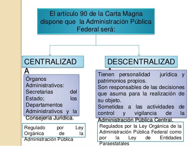 Organismos públicos