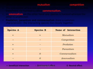 • Both the species benefit in mutualism and both lose in competition in.
• The interaction where one species is benefitted and the other is neither
benefitted nor harmed is called commensalism.
• In amensalism on the other hand one species is harmed whereas the
other is unaffected.
• Predation, parasitism and commensalism share a common
characteristic– the interacting species live closely together.
+ beneficial interaction - Detrimental effect 0 Neutral effectmuralishingri@gmail.com
 