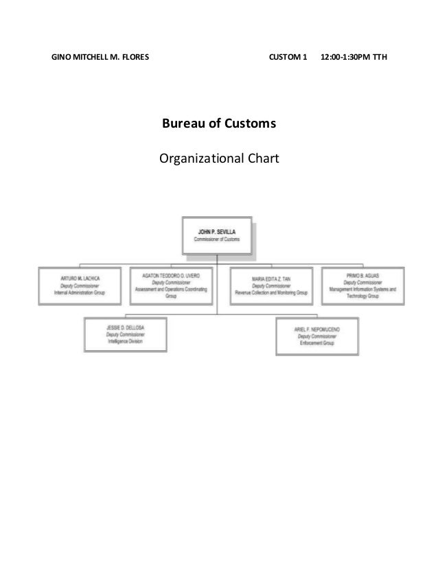 Bureau Of Customs Organizational Chart