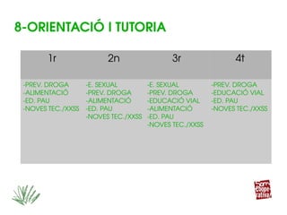 1r 2n 3r 4t
­PREV. DROGA
­ALIMENTACIÓ
­ED. PAU
­NOVES TEC./XXSS
­E. SEXUAL
­PREV. DROGA
­ALIMENTACIÓ
­ED. PAU
­NOVES TEC./XXSS
­E. SEXUAL
­PREV. DROGA
­EDUCACIÓ VIAL
­ALIMENTACIÓ
­ED. PAU
­NOVES TEC./XXSS
­PREV. DROGA
­EDUCACIÓ VIAL
­ED. PAU
­NOVES TEC./XXSS
8­ORIENTACIÓ I TUTORIA
 