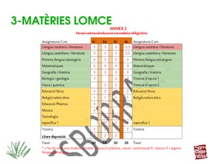 3­MATÈRIES LOMCE
 