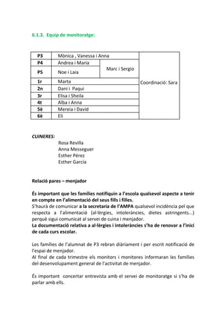 6.1.3. Equip de monitoratge:
CUINERES:
Rosa Revilla
Anna Messeguer
Esther Pérez
Esther García
Relació pares – menjador
És important que les famílies notifiquin a l’escola qualsevol aspecte a tenir
en compte en l’alimentació del seus fills i filles.
S’haurà de comunicar a la secretaria de l’AMPA qualsevol incidència pel que
respecta a l’alimentació (al·lèrgies, intoleràncies, dietes astringents...)
perquè sigui comunicat al servei de cuina i menjador.
La documentació relativa a al·lèrgies i intoleràncies s’ha de renovar a l’inici
de cada curs escolar.
Les famílies de l’alumnat de P3 rebran diàriament i per escrit notificació de
l'espai de menjador.
Al final de cada trimestre els monitors i monitores informaran les famílies
del desenvolupament general de l'activitat de menjador.
És important concertar entrevista amb el servei de monitoratge si s’ha de
parlar amb ells.
P3 Mònica , Vanessa i Anna
Coordinació: Sara
P4 Andrea i Maria
Marc i Sergio
P5 Noe i Laia
1r Marta
2n Dani i Paqui
3r Elisa i Sheila
4t Alba i Anna
5è Mereia i David
6è Eli
 