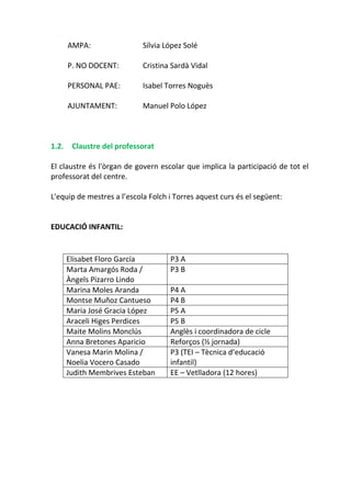 AMPA: Sílvia López Solé
P. NO DOCENT: Cristina Sardà Vidal
PERSONAL PAE: Isabel Torres Noguès
AJUNTAMENT: Manuel Polo López
1.2. Claustre del professorat
El claustre és l'òrgan de govern escolar que implica la participació de tot el
professorat del centre.
L'equip de mestres a l’escola Folch i Torres aquest curs és el següent:
EDUCACIÓ INFANTIL:
Elisabet Floro García P3 A
Marta Amargós Roda /
Àngels Pizarro Lindo
P3 B
Marina Moles Aranda P4 A
Montse Muñoz Cantueso P4 B
Maria José Gracia López P5 A
Araceli Higes Perdices P5 B
Maite Molins Monclús Anglès i coordinadora de cicle
Anna Bretones Aparicio Reforços (½ jornada)
Vanesa Marin Molina /
Noelia Vocero Casado
P3 (TEI – Tècnica d’educació
infantil)
Judith Membrives Esteban EE – Vetlladora (12 hores)
 