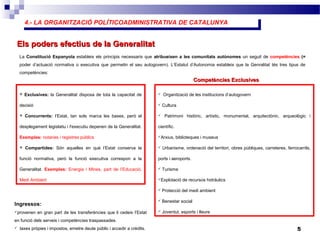 4.- LA ORGANITZACIÓ POLÍTICOADMINISTRATIVA DE CATALUNYA4.- LA ORGANITZACIÓ POLÍTICOADMINISTRATIVA DE CATALUNYA
5
Els poders efectius de la GeneralitatEls poders efectius de la Generalitat
 Exclusives: la Generalitat disposa de tota la capacitat de
decisió
 Concurrents: l‘Estat, tan sols marca les bases, però el
desplegament legislatiu i l'executiu depenen de la Generalitat.
Exemples: notaries i registres públics
 Compartides: Són aquelles en què l’Estat conserva la
funció normativa, però la funció executiva correspon a la
Generalitat. Exemples: Energia i Mines, part de l’Educació,
Medi Ambient
La Constitució Espanyola estableix els principis necessaris que atribueixen a les comunitats autònomes un seguit de competències (=
poder d’actuació normativa o executiva que permetin el seu autogovern). L’Estatut d’Autonomia estableix que la Genralitat tés tres tipus de
competències:
 Organització de les institucions d’autogovern
 Cultura
 Patrimoni històric, artístic, monumental, arquitectònic, arqueològic i
científic.
Arxius, biblioteques i museus
 Urbanisme, ordenació del territori, obres públiques, carreteres, ferrocarrils,
ports i aeroports.
 Turisme
Explotació de recursos hidràulics
 Protecció del medi ambient
 Benestar social
 Joventut, esports i lleure
Ingressos:
provenen en gran part de les transferències que li cedeix l’Estat
en funció dels serveis i competències traspassades.
 taxes pròpies i impostos, emetre deute públic i accedir a crèdits.
Competències ExclusivesCompetències Exclusives
 