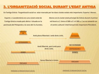 3. L’ORGANITZACIÓ SOCIAL DURANT L’EDAT ANTIGA       En l’antiga Grècia  l’organització social va  estar marcada per les dues ciutats-estats més importants: Esparta i Atenes.Esparta  o Lacedemònia era una ciutat-estat de l'antiga Grècia creada pels dòrics i situada en la península del Peloponès a la vora del riu Eurotes.Atenes era la ciutat-estat principal de Grècia durant el primer mil·lenni a.C. Entre el 500 a.C i el 300 a. C es va convertir en el centre cultural i intel·lectual més important d’Occident. Amb plena llibertats i amb drets civils.Amb llibertat, però amb pocs drets civils. Sense llibertat ni drets. PIRÀMIDE D’ORGANITZACIÓ SOCIALPIRÀMIDE D’ORGANITZACIÓ SOCIAL