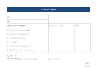 REVISIÓ DE TREBALL



GRUP :


DIA:


COM FUNCIONA EL NOSTRE EQUIP?                                     Necessita millorar          Bé   Molt bé


1. Hem avançat en el nostre aprenentatge?


2. Hem utilitzat el temps adequadament?


3. Hem acabat les feines a temps?


4. Ens hem ajudat?


5. Ha complert cadascú el seu compromís?


6. Ha exercit cadascú el seu càrrec correctament?



Signat: El secretari

VALORACIÓ GLOBAL (Negativa, positiva o molt posititva)            Vist i plau del professor


                                                                                                             6
 