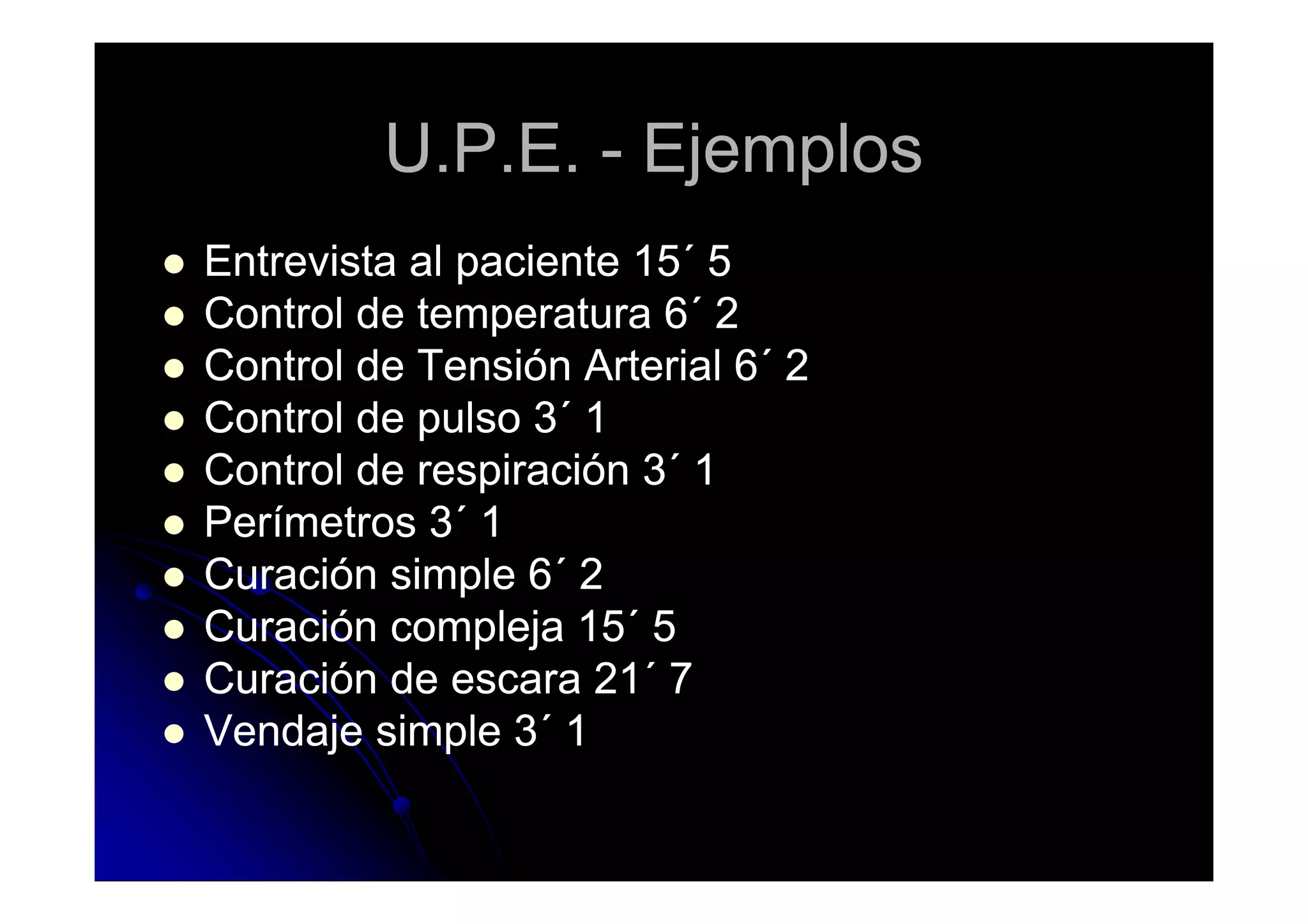 U.P.E.U.P.E. -- EjemplosEjemplos
Entrevista al paciente 15Entrevista al paciente 15´´ 55
Control de temperatura 6Control de temperatura 6´´ 22
Control de Tensión Arterial 6Control de Tensión Arterial 6´´ 22
Control de pulso 3Control de pulso 3´´ 11
Control de respiración 3Control de respiración 3´´ 11Control de respiración 3Control de respiración 3´´ 11
Perímetros 3Perímetros 3´´ 11
Curación simple 6Curación simple 6´´ 22
Curación compleja 15Curación compleja 15´´ 55
Curación de escara 21Curación de escara 21´´ 77
Vendaje simple 3Vendaje simple 3´´ 11
 