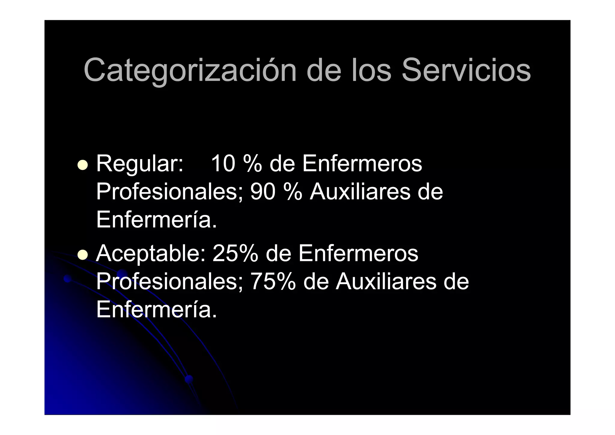 Categorización de los ServiciosCategorización de los Servicios
Regular: 10 % de EnfermerosRegular: 10 % de Enfermeros
Profesionales; 90 % Auxiliares deProfesionales; 90 % Auxiliares de
Enfermería.Enfermería.Enfermería.Enfermería.
Aceptable: 25% de EnfermerosAceptable: 25% de Enfermeros
Profesionales; 75% de Auxiliares deProfesionales; 75% de Auxiliares de
Enfermería.Enfermería.
 