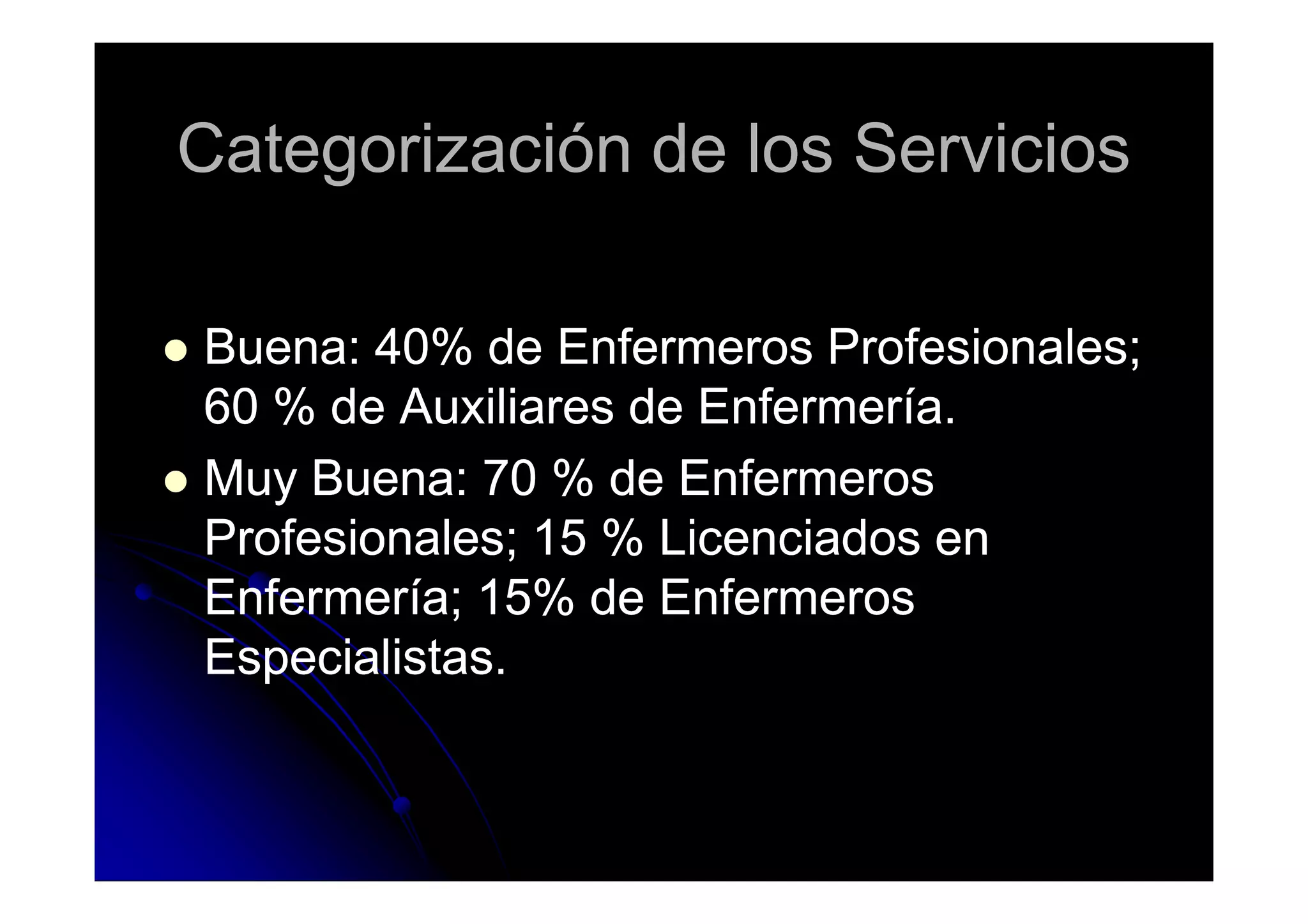 Categorización de los ServiciosCategorización de los Servicios
Buena: 40% de Enfermeros Profesionales;Buena: 40% de Enfermeros Profesionales;
60 % de Auxiliares de Enfermería.60 % de Auxiliares de Enfermería.
Muy Buena: 70 % de EnfermerosMuy Buena: 70 % de EnfermerosMuy Buena: 70 % de EnfermerosMuy Buena: 70 % de Enfermeros
Profesionales; 15 % Licenciados enProfesionales; 15 % Licenciados en
Enfermería; 15% de EnfermerosEnfermería; 15% de Enfermeros
Especialistas.Especialistas.
 