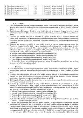 3 Atividade complementar 50h Noturno (1 vez por semana) Semestral (1º)
4 Atividade complementar extra 50h Noturno (1 vez por semana) Semestral (2º)
5 Atividade complementar extra 50h Noturno (1 vez por semana) Semestral (2º)
6 Atividade online 50h A decidir (1 vez por semana) Semestral (1º)
7 Atividade online 50h A decidir (1 vez por semana) Semestral (2º)
ORIENTAÇÕES GERAIS
1ª e 2ª séries:
a. Cada aluno deverá se inscrever obrigatoriamente em um dos Projetos de Iniciação Científica (100h – regime
anual) a serem oferecidos durante o horário regular de aulas para participar da Mostra Científica e Cultural
2013.
b. Os alunos que não possuem déficit de carga horária deverão se inscrever obrigatoriamente em uma
atividade complementar (50h) em cada semestre letivo (2 atividades/semestres, com 50h cada, totalizando
100h).
c. Os alunos que optarem por cursar as atividades de Capoeira ou Teatro terão 02 encontros semanais em
regime anual, totalizando 100h. Não há a necessidade de inscrever-se em outra atividade no 2º semestre. Os
professores destas atividades terão flexibilidade para organizar os encontros conforme seja conveniente ou
necessário.
d. Os alunos que apresentarem déficit de carga horária deverão se inscrever obrigatoriamente em um dos
Projetos de Iniciação Científica (100h – regime anual) a serem oferecidos durante o horário regular de aulas
e em uma atividade complementar (50h) em cada semestre letivo (2 atividades/semestres, com 50h cada,
totalizando 100h) ou em Capoeira ou Teatro (com 100h / ano), a fim de cumprirem as 200h relativas ao ano
letivo de 2013. A carga horária devida deverá ser paga através de:
 Inscrição em atividade complementar extra no 1º semestre letivo (50h);
 Inscrição em atividade complementar extra no 2º semestre letivo (50h);
 Participação nas atividades online ao longo do 1º semestre letivo (50h);
 Participação nas atividades online ao longo do 2º semestre letivo (50h).
 As inscrições devem ser realizadas de acordo com o total da carga horária devida até que o aluno
obtenha a carga horária exigida pelo EMI.
3ª séries:
a. Cada aluno deverá se inscrever obrigatoriamente em um dos Projetos de Iniciação Científica (100h – regime
anual) a serem oferecidos durante o horário regular de aulas para participar da Mostra Científica e Cultural
2013.
b. Os alunos que não possuem déficit de carga horária deverão escolher 02 atividades complementares
(aulões) em áreas de conhecimento distintas (Linguagens, Ciências da Natureza, Ciências Humanas,
Matemática), oferecidas em regime anual no horário noturno (100h).
c. O aluno poderá frequentar aulões das outras áreas de conhecimento nas quais não está inscrito, desde que
permitido pelo professor responsável.
d. Os alunos que apresentarem déficit de carga horária deverão se inscrever obrigatoriamente em um dos
Projetos de Iniciação Científica (100h – regime anual) a serem oferecidos durante o horário regular de aulas
e em 02 atividades complementares / aulões (100h – regime anual), a fim de cumprirem as 200h relativas ao
ano letivo de 2013. A carga horária devida deverá ser paga através de:
 Inscrição em atividade complementar extra no 1º semestre letivo (50h);
 Inscrição em atividade complementar extra no 2º semestre letivo (50h);
 Participação nas atividades online ao longo do 1º semestre letivo (50h);
 Participação nas atividades online ao longo do 2º semestre letivo (50h).
 As inscrições devem ser realizadas de acordo com o total da carga horária devida até que o aluno
obtenha a carga horária exigida pelo EMI.
e. Os alunos que apresentarem déficit de carga horária superior a 200h (total de horas de atividades extras e
onlineoferecidas pela escola em 2013) deverão se inscrever obrigatoriamente em todas as atividades
complementares (aulões) das quatro áreas de conhecimento, a fim de contabilizarem mais 100h – regime
anual. Dessa forma, estes alunos deverão estar na escola, no turno noturno, durante toda a semana: 02
noites para os aulões (100h referentes ao ano letivo de 2013); 01 noite para a atividade complementar extra
nos dois semestres (100h referente à carga horária devida); 02 noites para os aulões (100h referentes à
 