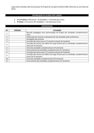 carga horária devida); além de participar do Projeto de Iniciação Científica (100h referentes ao ano letivo de
2013).
DISTRIBUIÇÃO DE ALUNOS POR TURMAS
1ª e 2ª séries:± 249 alunos ÷ 16 atividades = ± 16 alunos por turma
3ª séries: ± 111 alunos ÷07 atividades = ± 16 alunos por turma
CRONOGRAMA
Nº PERÍODO ATIVIDADE
1
Reunião pedagógica para apresentação do Projeto das atividades complementares
2013.
2 Elaboração das ementas e planejamento das atividades pelos professores.
3 Divulgação das ementas.
4 Inscrição dos alunos para o 1º semestre através do Facebook.
5
Inscrição dos alunos com déficit de carga horária para as atividades complementares
extras do 1º semestre.
6 Início das atividades complementares (1º semestre).
7 Encerramento das atividades complementares (1º semestre).
8 Inscrição dos alunos para o 2º semestre através do Facebook.
9
Inscrição dos alunos com déficit de carga horária para as atividades complementares
extras do 2º semestre.
10 Início das atividades complementares (2º semestre).
11 Encerramento das atividades complementares (2º semestre).
 