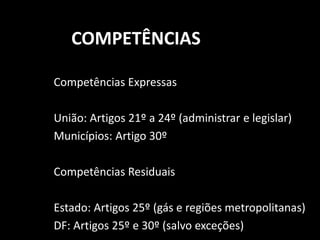 COMPETÊNCIAS 
Competências Expressas 
União: Artigos 21º a 24º (administrar e legislar) 
Municípios: Artigo 30º 
Competências Residuais 
Estado: Artigos 25º (gás e regiões metropolitanas) 
DF: Artigos 25º e 30º (salvo exceções) 
 