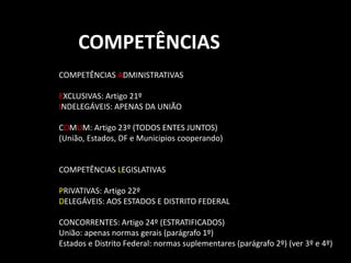 COMPETÊNCIAS 
COMPETÊNCIAS ADMINISTRATIVAS 
EXCLUSIVAS: Artigo 21º 
INDELEGÁVEIS: APENAS DA UNIÃO 
COMUM: Artigo 23º (TODOS ENTES JUNTOS) 
(União, Estados, DF e Municipios cooperando) 
COMPETÊNCIAS LEGISLATIVAS 
PRIVATIVAS: Artigo 22º 
DELEGÁVEIS: AOS ESTADOS E DISTRITO FEDERAL 
CONCORRENTES: Artigo 24º (ESTRATIFICADOS) 
União: apenas normas gerais (parágrafo 1º) 
Estados e Distrito Federal: normas suplementares (parágrafo 2º) (ver 3º e 4º) 
 