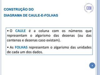 4
CONSTRUÇÃO DO
DIAGRAMA DE CAULE-E-FOLHAS
• O CAULE é a coluna com os números que
representam o algarismo das dezenas (ou das
centenas e dezenas caso existam).
• As FOLHAS representam o algarismo das unidades
de cada um dos dados.
 