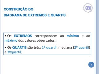 9
CONSTRUÇÃO DO
DIAGRAMA DE EXTREMOS E QUARTIS
• Os EXTREMOS correspondem ao mínimo e ao
máximo dos valores observados.
• Os QUARTIS são três: 1º quartil, mediana (2º quartil)
e 3ºquartil.
 