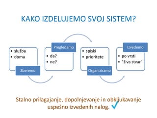 KAKO IZDELUJEMO SVOJ SISTEM?
• služba
• doma
Zberemo
• da?
• ne?
Pregledamo
• spiski
• prioritete
Organiziramo
• po vrsti
• "živa stvar"
Izvedemo
Stalno prilagajanje, dopolnjevanje in obkljukavanje
uspešno izvedenih nalog.
 