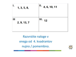 Razvrstite naloge v
enega od 4. kvadrantov
nujno / pomembno.
 