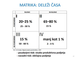 27
MATRIKA: DELEŽI ČASA
 
