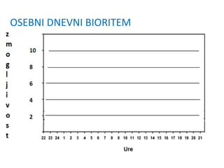 OSEBNI DNEVNI BIORITEM
 