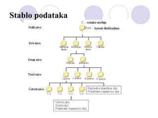 Stablo podataka

 